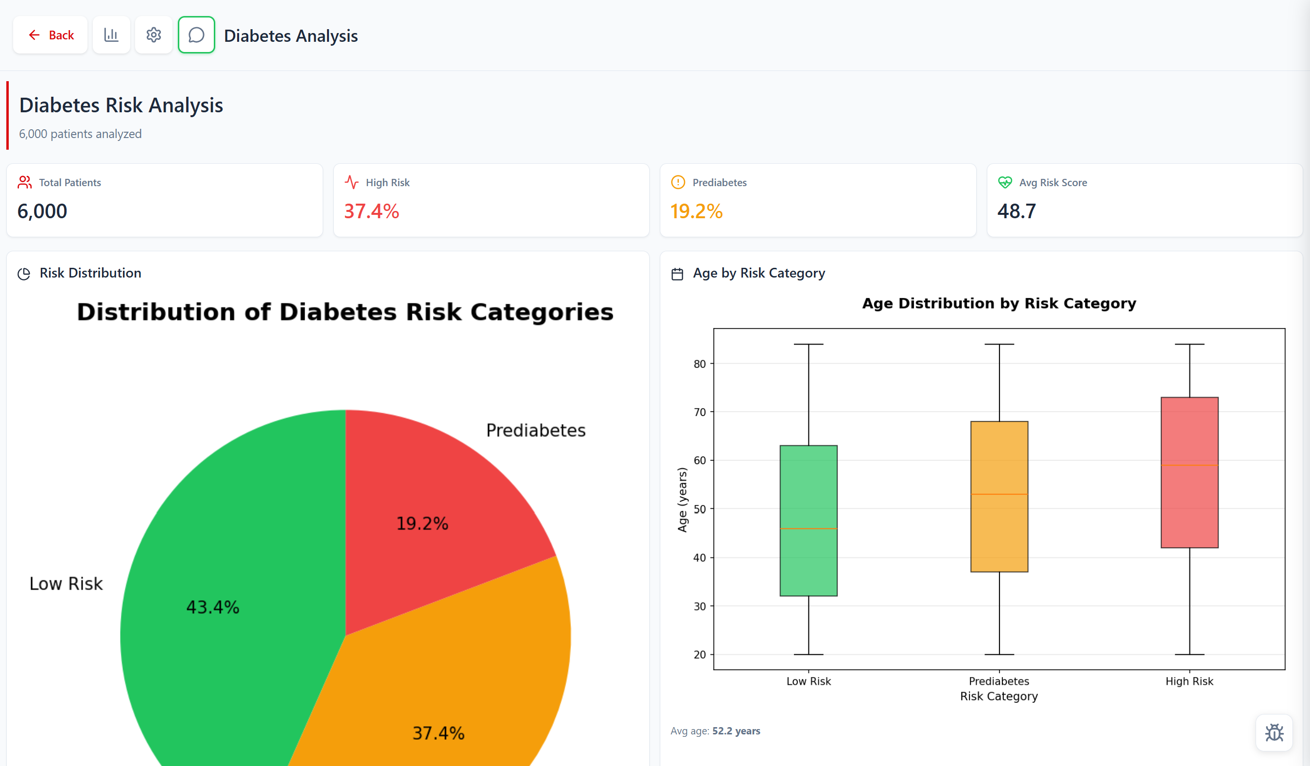 Advanced analytics dashboard